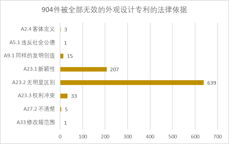 2020年中國(guó)專(zhuān)利無(wú)效決定統(tǒng)計(jì)分析