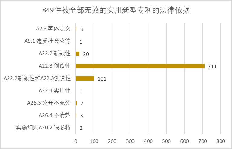 2020年中國專利無效決定統(tǒng)計分析