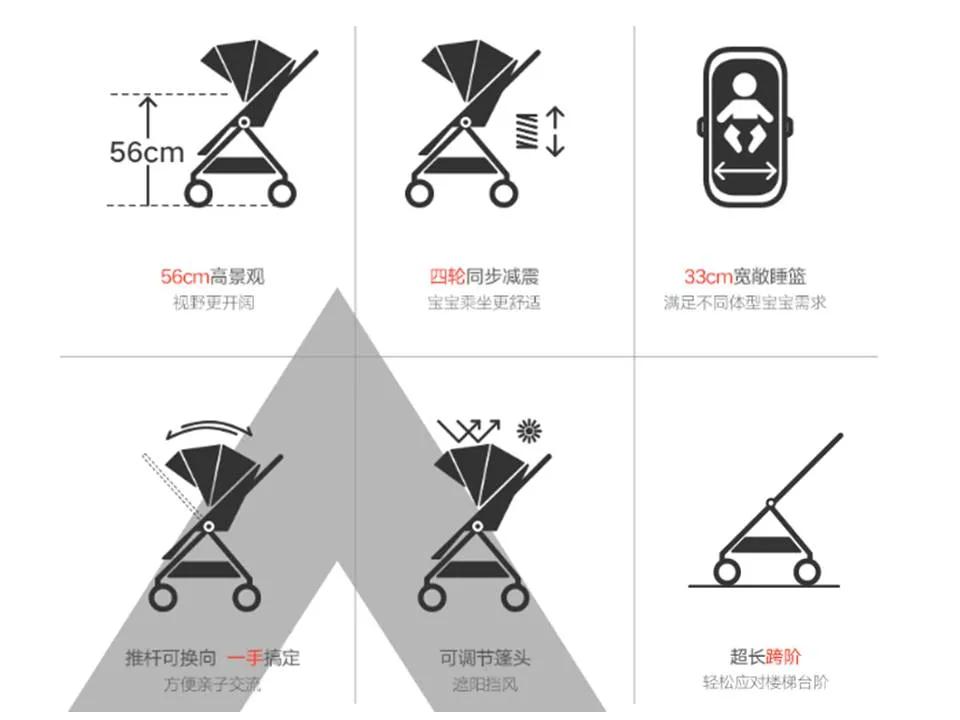 榮獲中國外觀設(shè)計(jì)金獎，實(shí)現(xiàn)“全滿貫”本貫的兒童推車