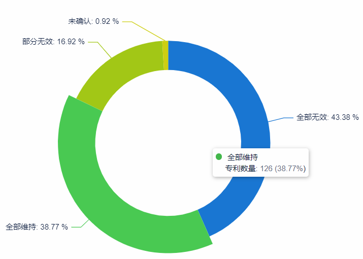 如何提升專利申請質(zhì)量？用超3000家專利代理機構(gòu)的大數(shù)據(jù)告訴你