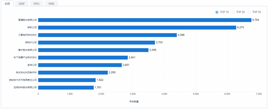 如何提升專利申請質(zhì)量？用超3000家專利代理機構(gòu)的大數(shù)據(jù)告訴你