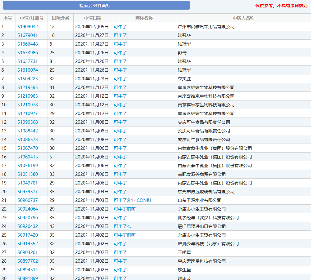 牛年商標(biāo)牛牪犇了！多家公司申請注冊“牛”商標(biāo)