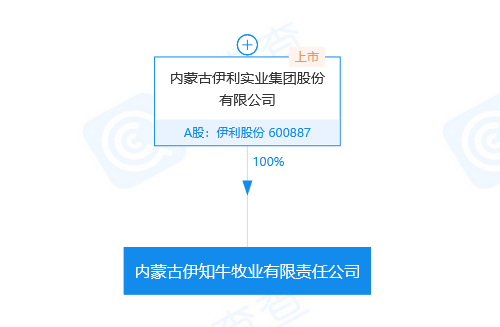 牛年商標(biāo)牛牪犇了！多家公司申請注冊“牛”商標(biāo)