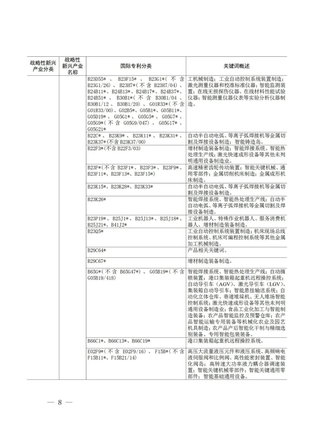 戰(zhàn)略性新興產(chǎn)業(yè)分類與國際專利分類參照關(guān)系表（2021）（試行）全文發(fā)布！