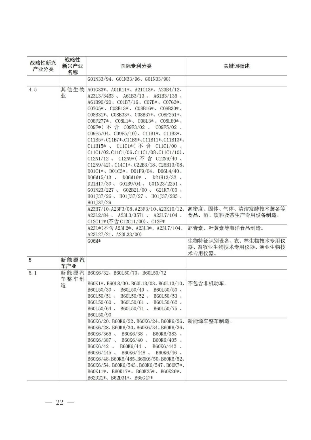 戰(zhàn)略性新興產(chǎn)業(yè)分類與國際專利分類參照關(guān)系表（2021）（試行）全文發(fā)布！