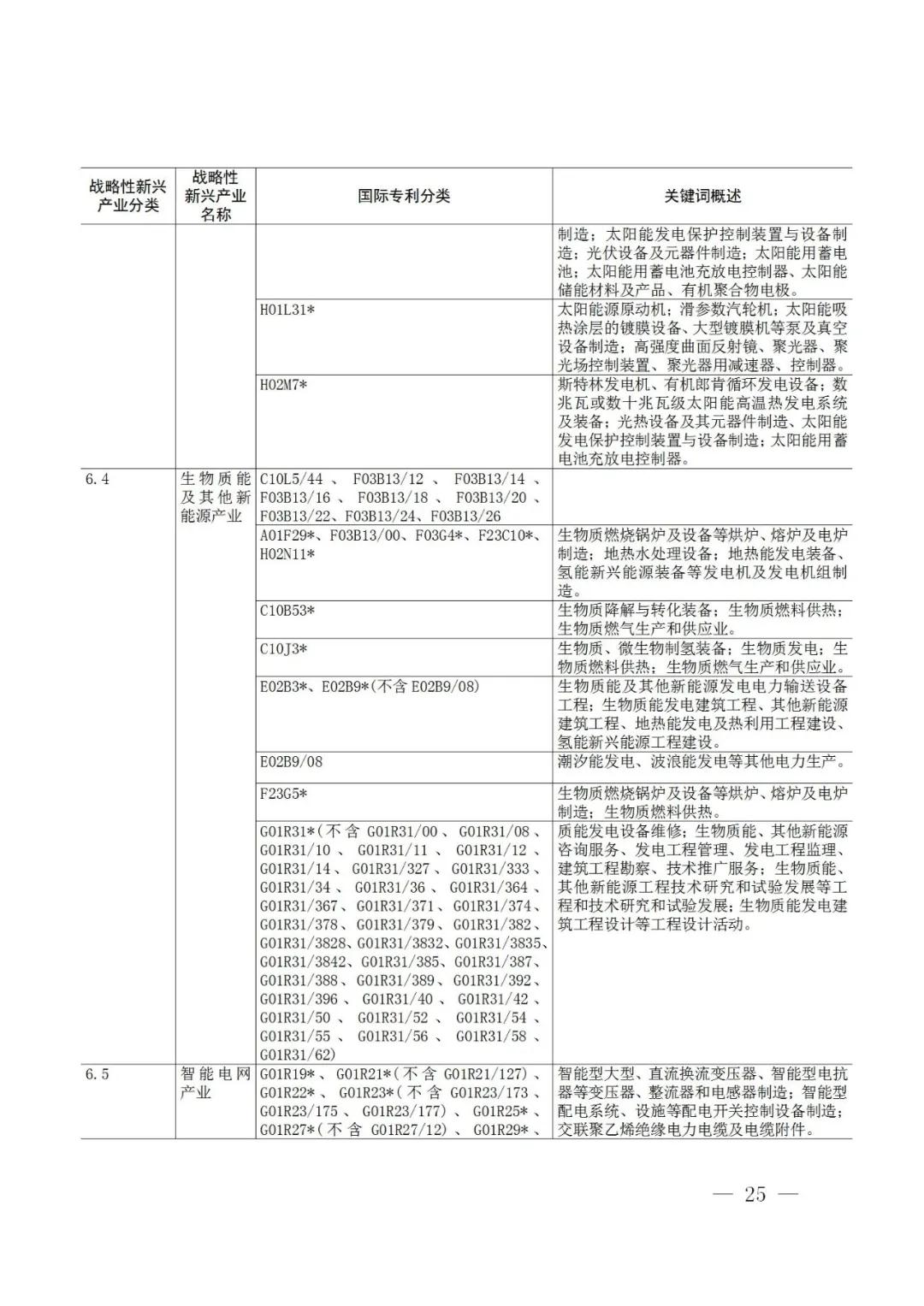 戰(zhàn)略性新興產(chǎn)業(yè)分類與國際專利分類參照關(guān)系表（2021）（試行）全文發(fā)布！