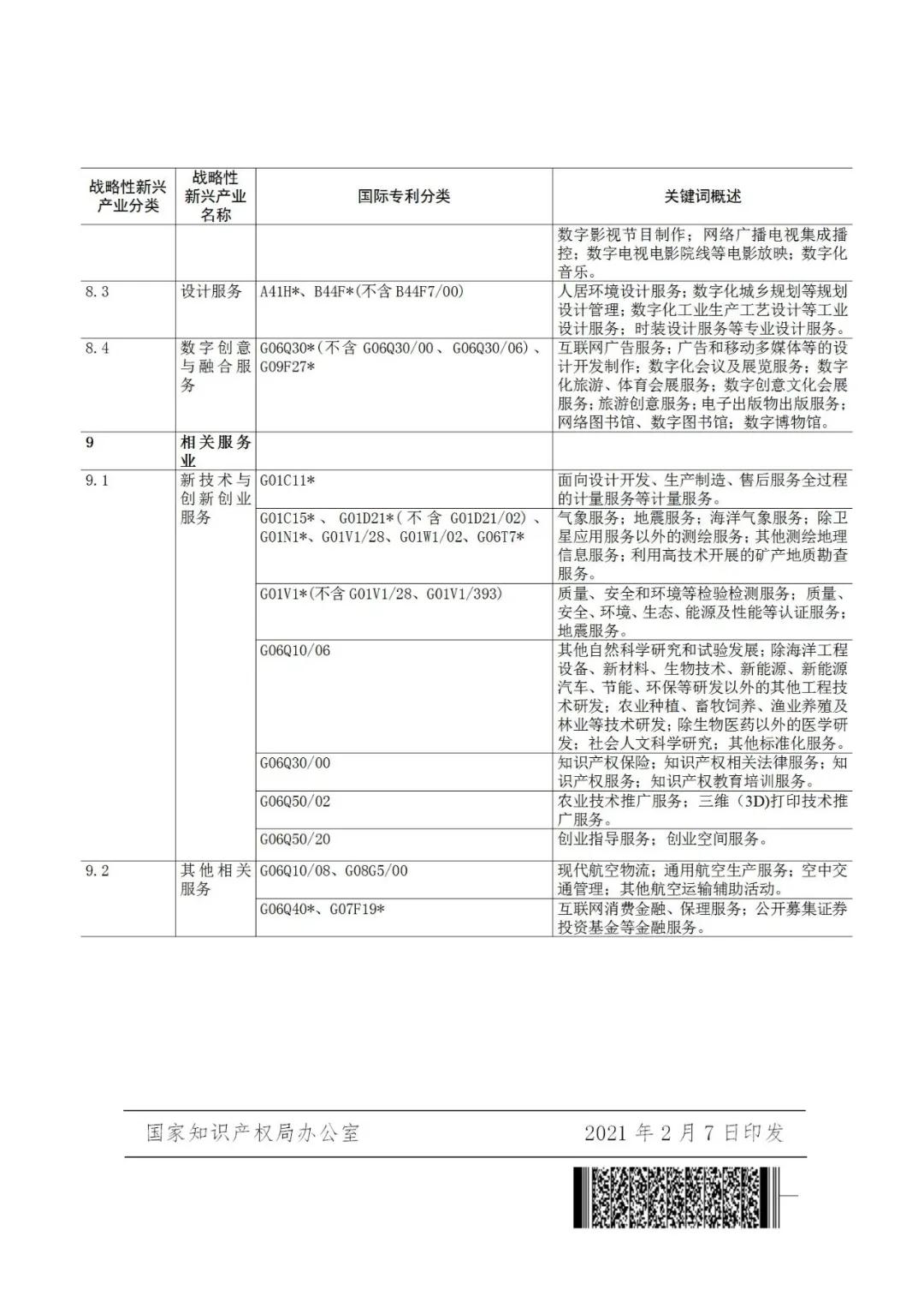 戰(zhàn)略性新興產(chǎn)業(yè)分類與國際專利分類參照關(guān)系表（2021）（試行）全文發(fā)布！