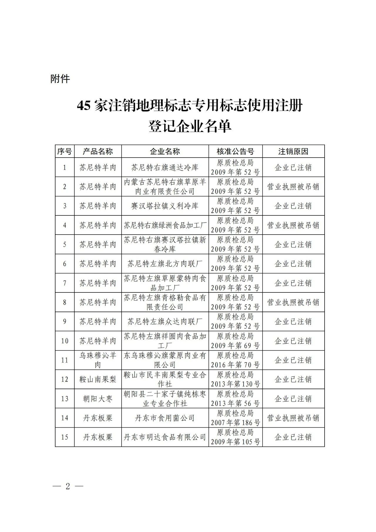 #晨報#“你好，李煥英”全部45類商標(biāo)被申請注冊中；韓國知識產(chǎn)權(quán)局推出打擊網(wǎng)絡(luò)假冒的措施