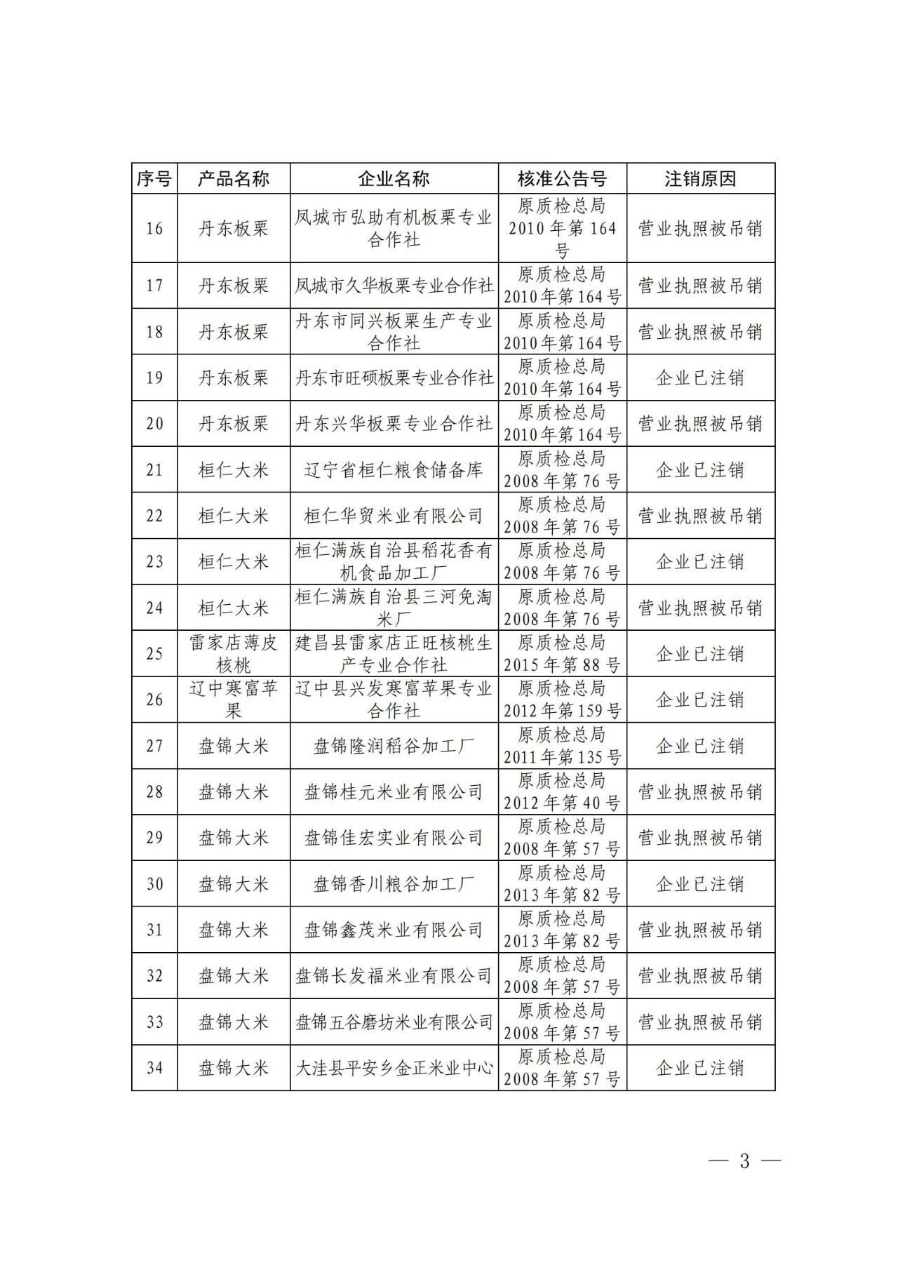 #晨報#“你好，李煥英”全部45類商標(biāo)被申請注冊中；韓國知識產(chǎn)權(quán)局推出打擊網(wǎng)絡(luò)假冒的措施