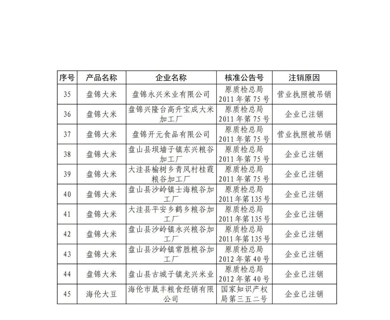 #晨報#“你好，李煥英”全部45類商標(biāo)被申請注冊中；韓國知識產(chǎn)權(quán)局推出打擊網(wǎng)絡(luò)假冒的措施