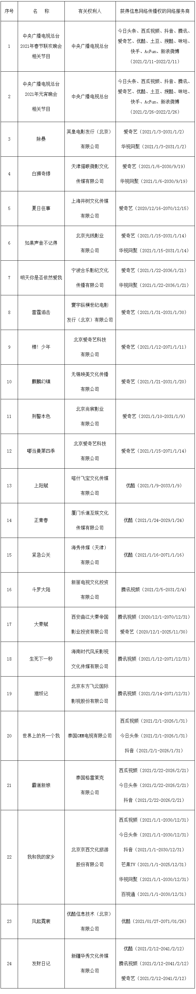 #晨報#中央再提“加強知識產(chǎn)權(quán)保護(hù)”；美國ITC發(fā)布對假睫毛產(chǎn)品及其組件的337部分終裁