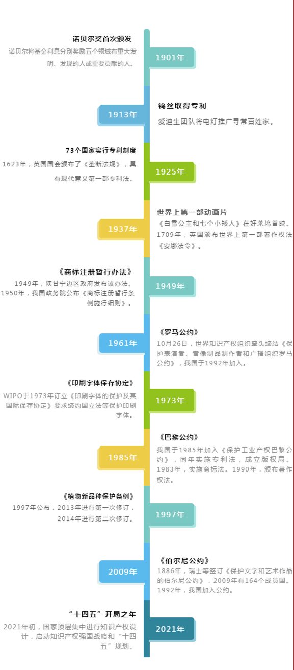 牛年知識產(chǎn)權(quán)的那些事兒