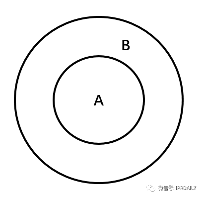 企業(yè)老板對專利的幾個誤區(qū)