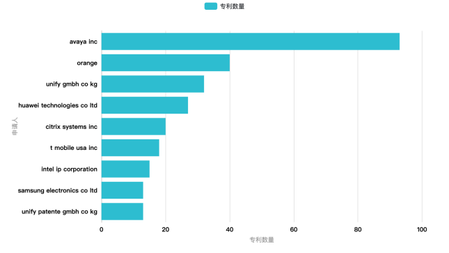 Clubhouse背后：實(shí)時(shí)音視頻通信廠商專利初探