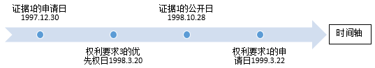 優(yōu)先權(quán)日？申請日？一個案例講清楚，從此不再困擾！