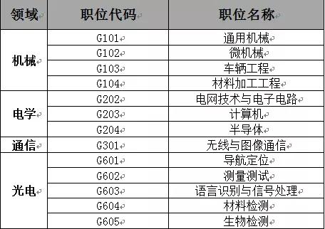 聘！審協(xié)廣東中心2021年度專利審查員補充招聘進行中！