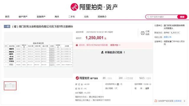 1元起拍！廈門這個知名品牌商標(biāo)拍出125萬！