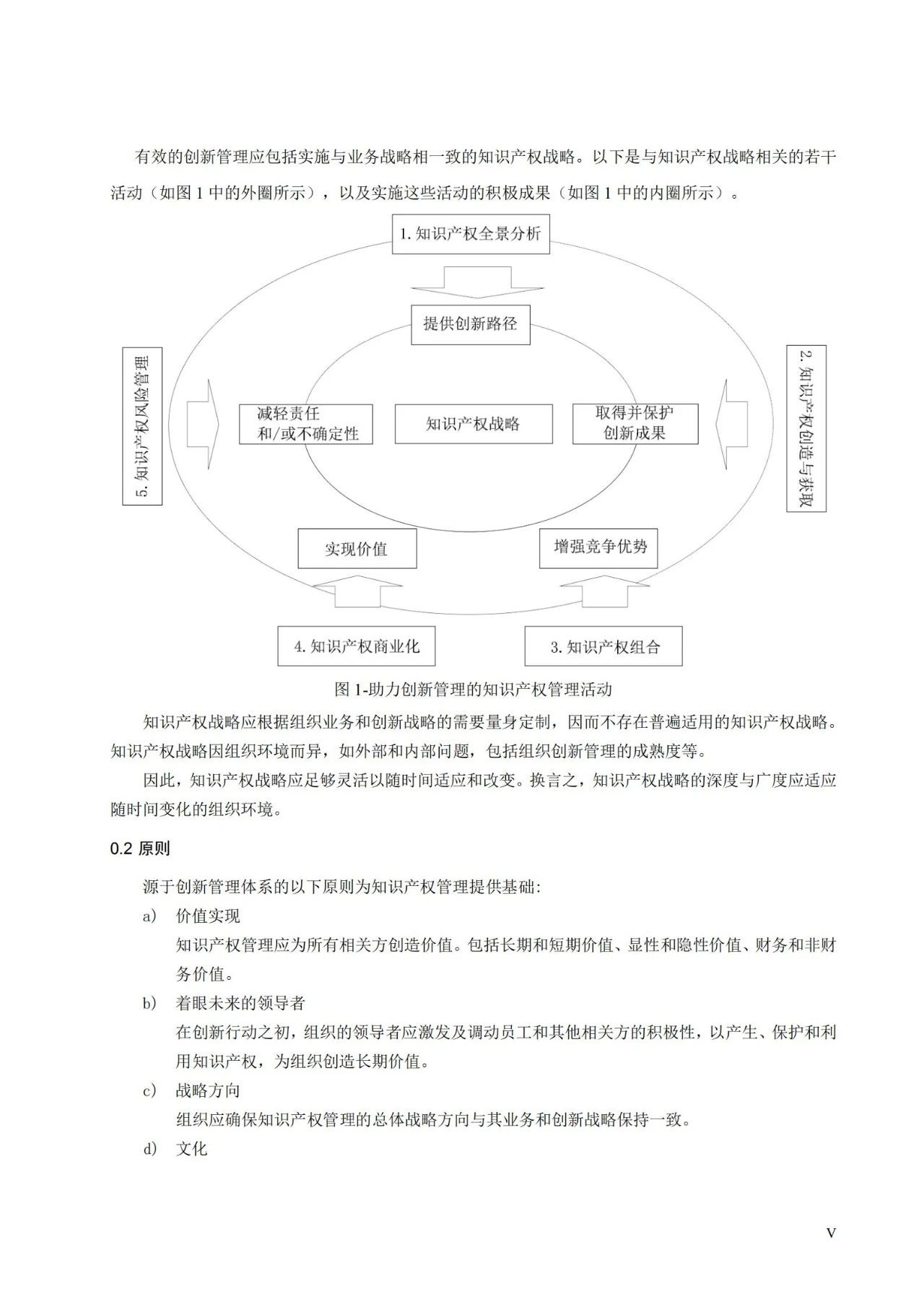 國(guó)家標(biāo)準(zhǔn)《創(chuàng)新管理知識(shí)產(chǎn)權(quán)管理指南 （征求意見稿）》全文公布