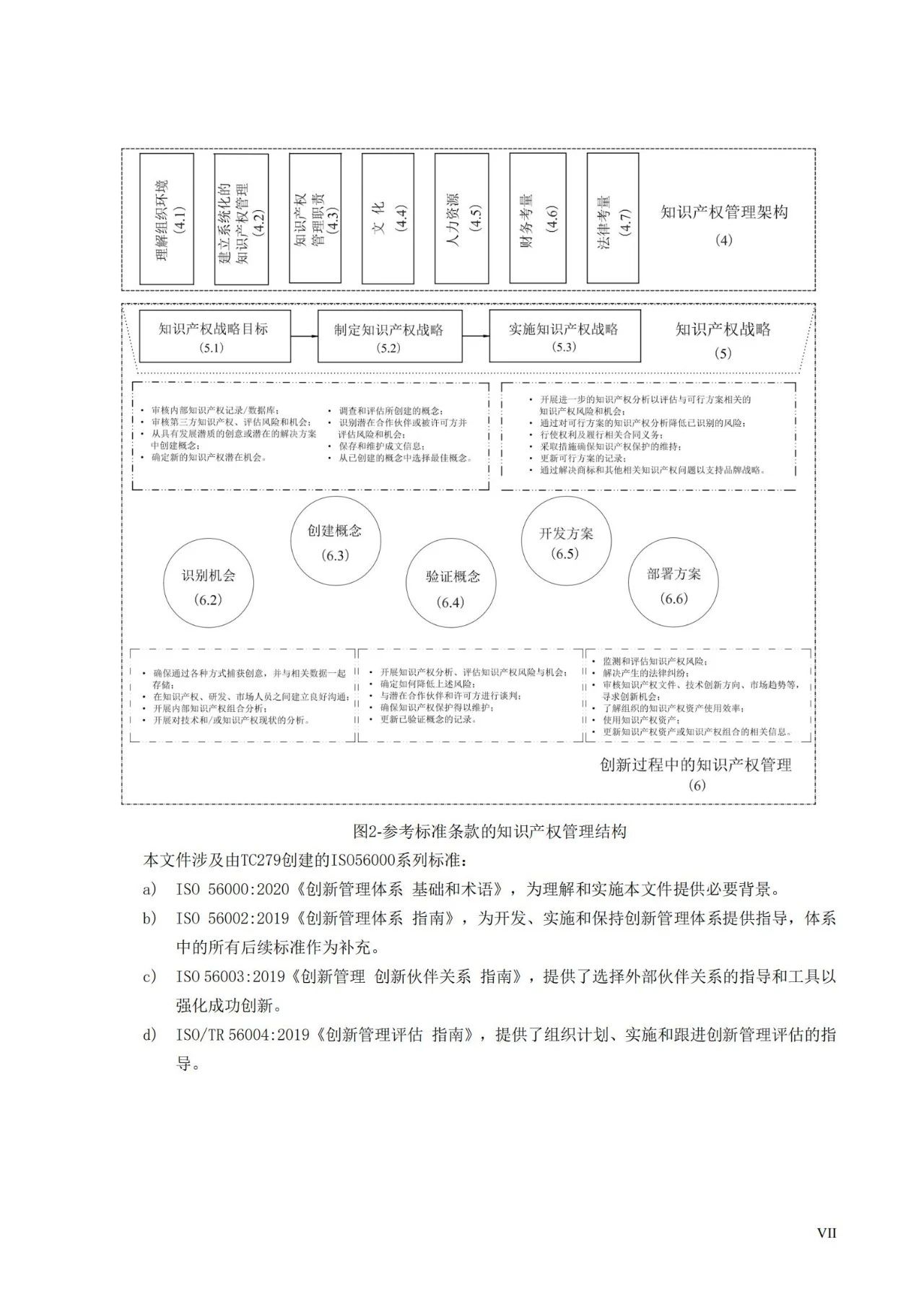 國家標準《創(chuàng)新管理知識產(chǎn)權(quán)管理指南 （征求意見稿）》全文公布