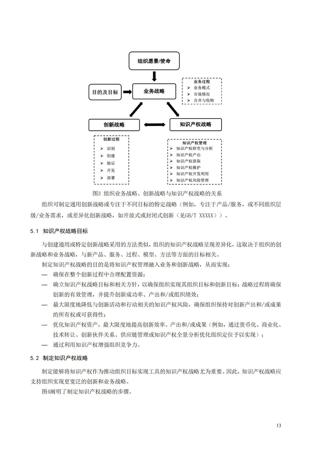 國家標準《創(chuàng)新管理知識產(chǎn)權(quán)管理指南 （征求意見稿）》全文公布