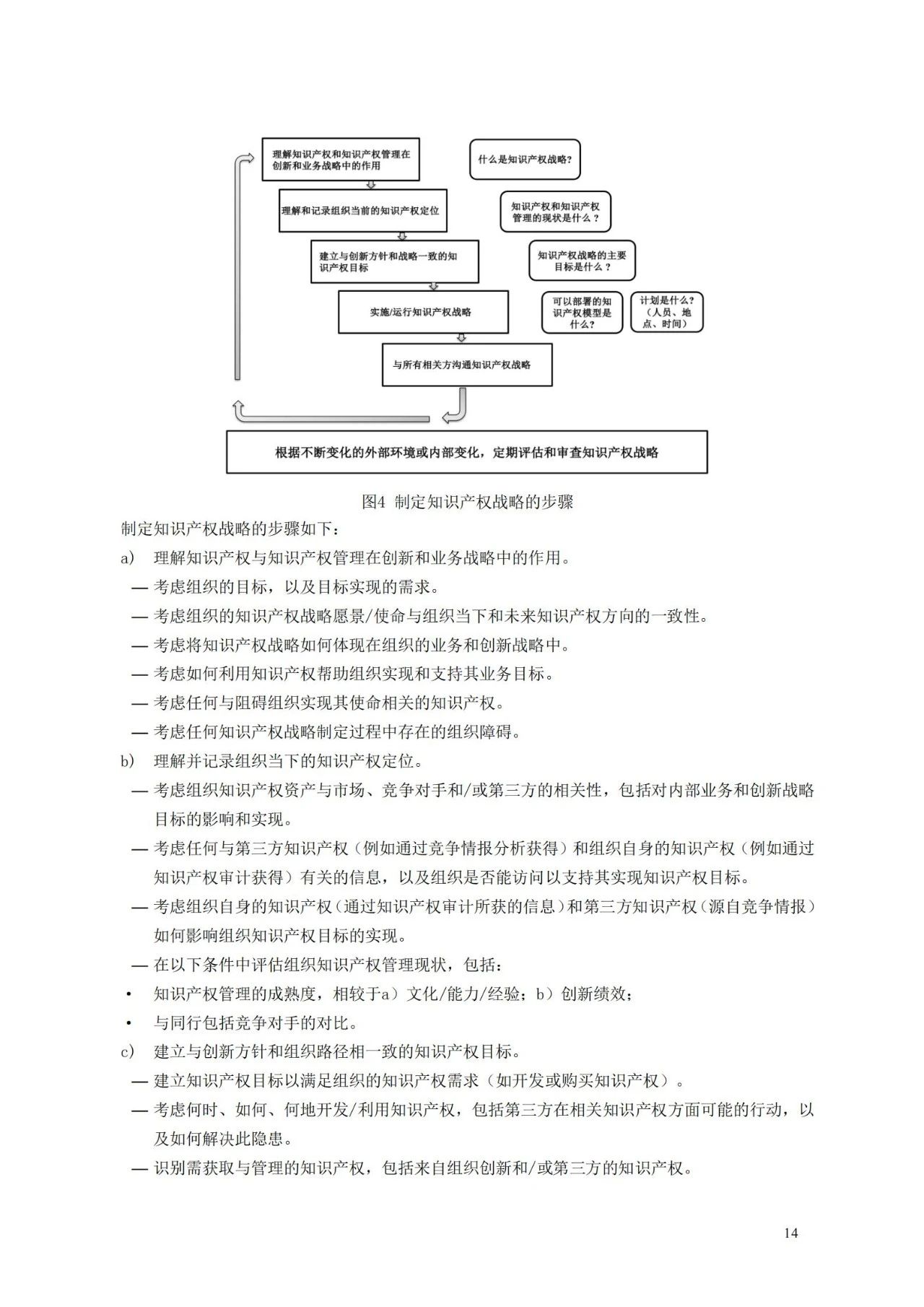 國家標準《創(chuàng)新管理知識產(chǎn)權(quán)管理指南 （征求意見稿）》全文公布