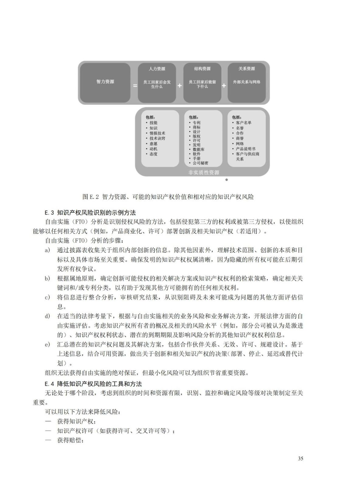 國家標準《創(chuàng)新管理知識產(chǎn)權(quán)管理指南 （征求意見稿）》全文公布