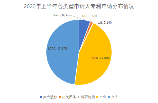 白云區(qū)專利申請和授權數據研究分析