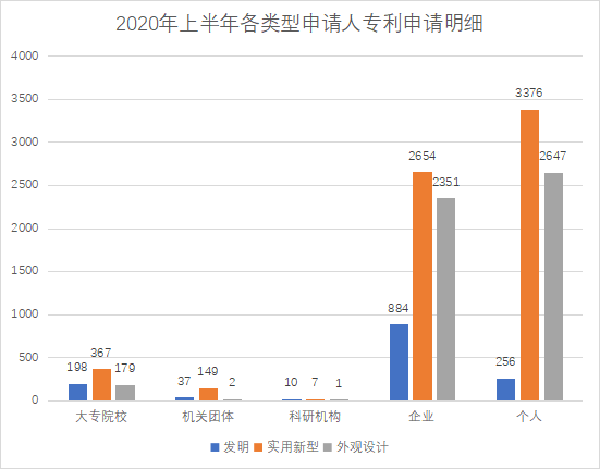 白云區(qū)專利申請和授權數據研究分析