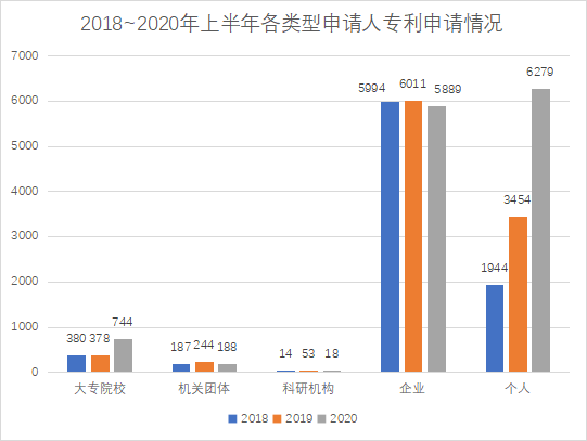 白云區(qū)專利申請和授權數據研究分析