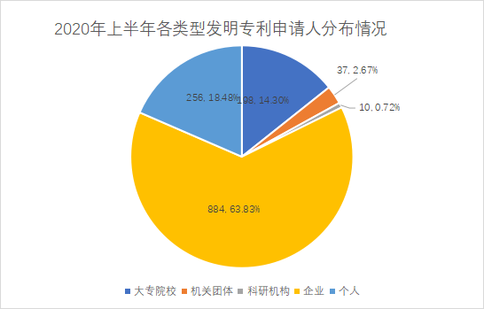 白云區(qū)專利申請和授權數據研究分析