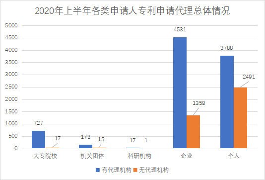 白云區(qū)專利申請和授權數據研究分析