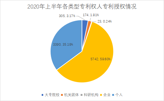 白云區(qū)專利申請和授權數據研究分析