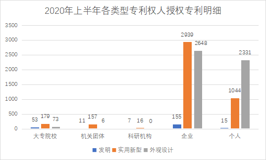 白云區(qū)專利申請和授權數據研究分析