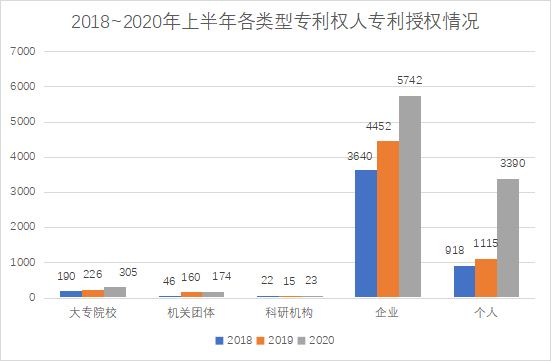 白云區(qū)專利申請和授權數據研究分析