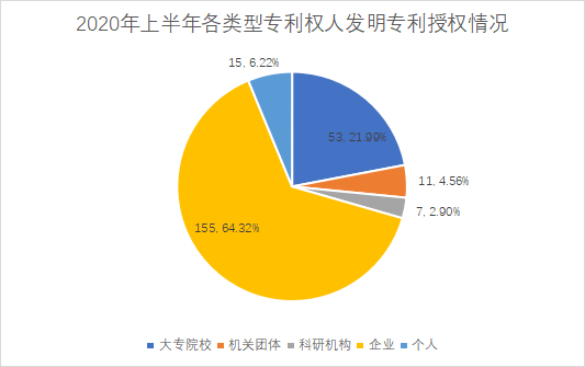 白云區(qū)專利申請和授權數據研究分析