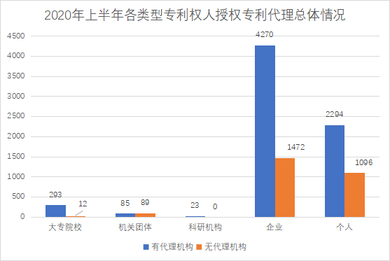 白云區(qū)專利申請和授權數據研究分析