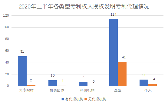 白云區(qū)專利申請和授權數據研究分析