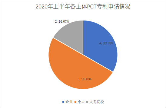 白云區(qū)專利申請和授權數據研究分析