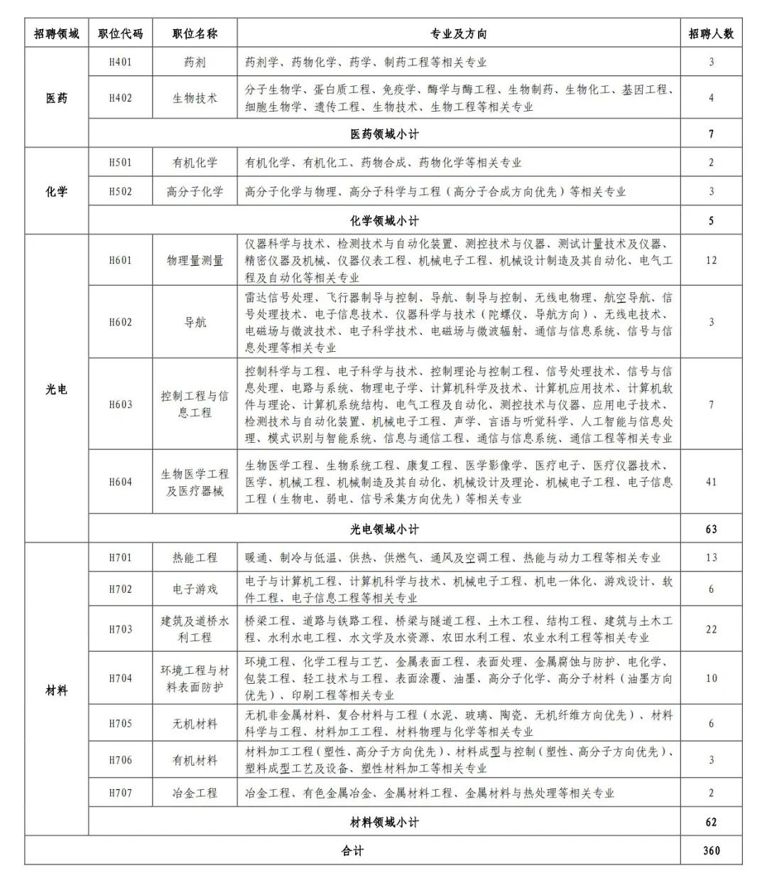 聘！專利審查協(xié)作河南中心2021年公開招聘專利審查員