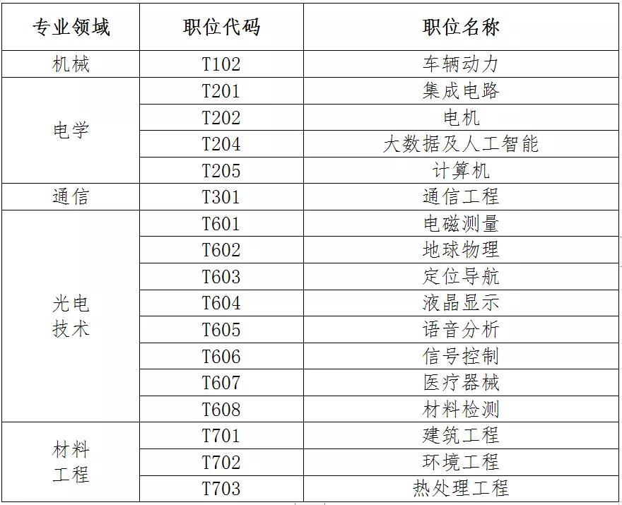 聘！專利審查協(xié)作天津中心2021年公開招聘專利審查員