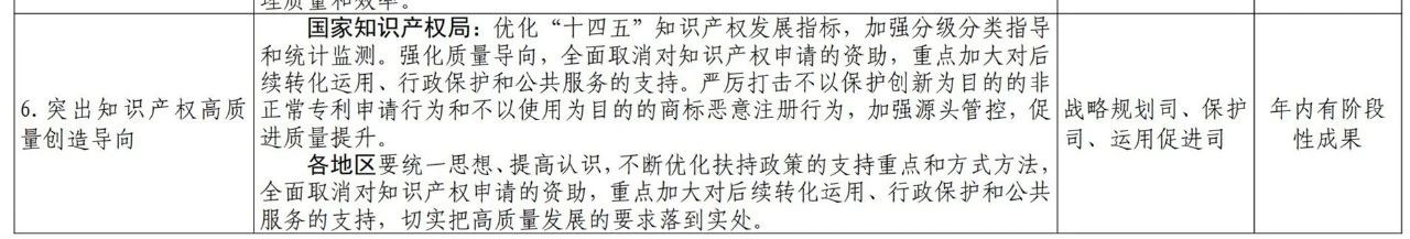 國(guó)知局2021任務(wù)清單：全面取消對(duì)知識(shí)產(chǎn)權(quán)申請(qǐng)的資助、打擊非正常申請(qǐng)等！