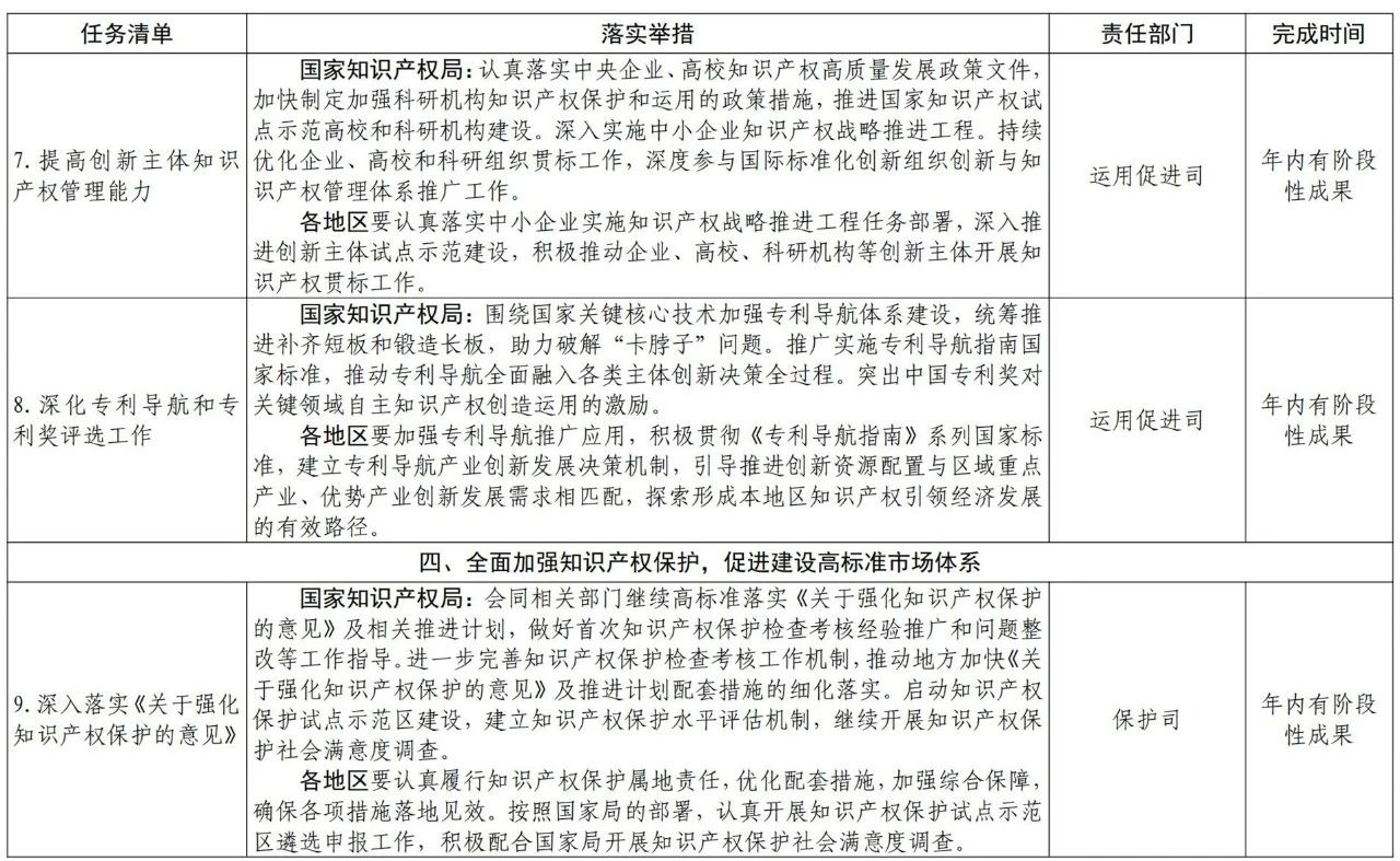 國知局2021任務(wù)清單：全面取消對(duì)知識(shí)產(chǎn)權(quán)申請(qǐng)的資助、打擊非正常申請(qǐng)等！