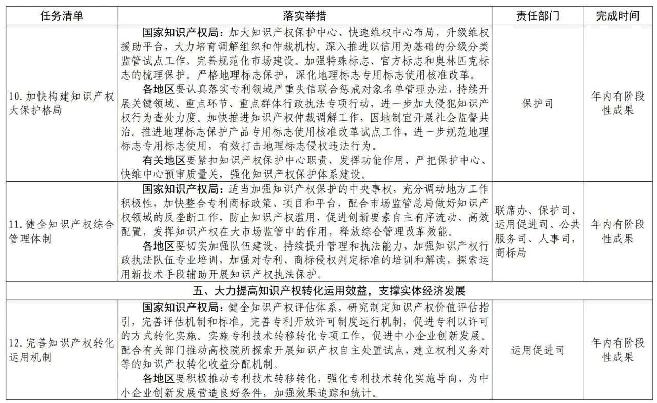 國(guó)知局2021任務(wù)清單：全面取消對(duì)知識(shí)產(chǎn)權(quán)申請(qǐng)的資助、打擊非正常申請(qǐng)等！