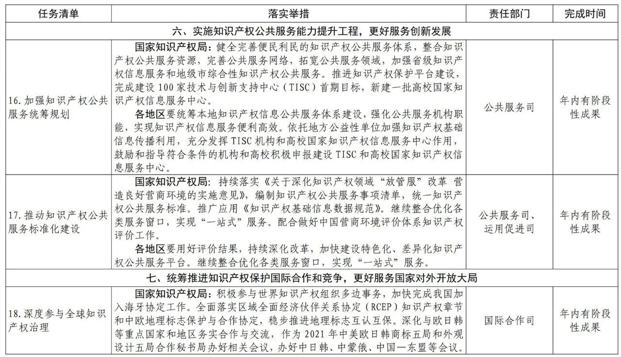 國(guó)知局2021任務(wù)清單：全面取消對(duì)知識(shí)產(chǎn)權(quán)申請(qǐng)的資助、打擊非正常申請(qǐng)等！