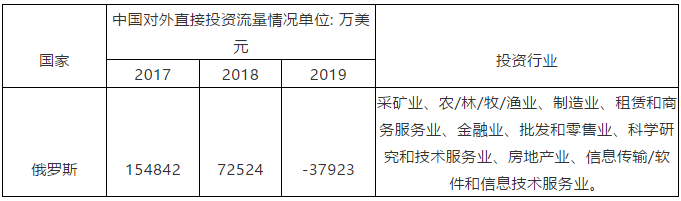 “一帶一路”主要國家商標(biāo)注冊(cè)和維權(quán)流程介紹（俄羅斯）