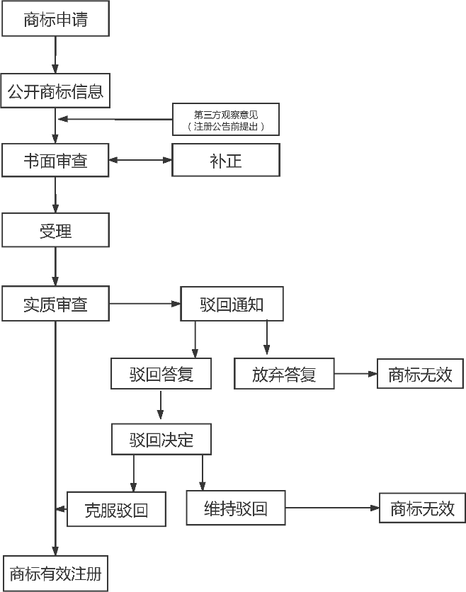 “一帶一路”主要國家商標(biāo)注冊(cè)和維權(quán)流程介紹（俄羅斯）