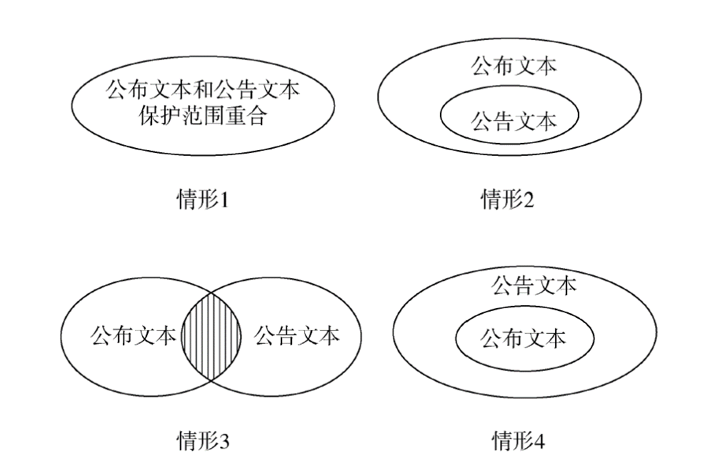 專利篇（二） │ 發(fā)明專利臨時保護(hù)的判斷規(guī)則