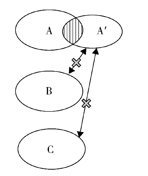 專利篇（二） │ 發(fā)明專利臨時保護(hù)的判斷規(guī)則