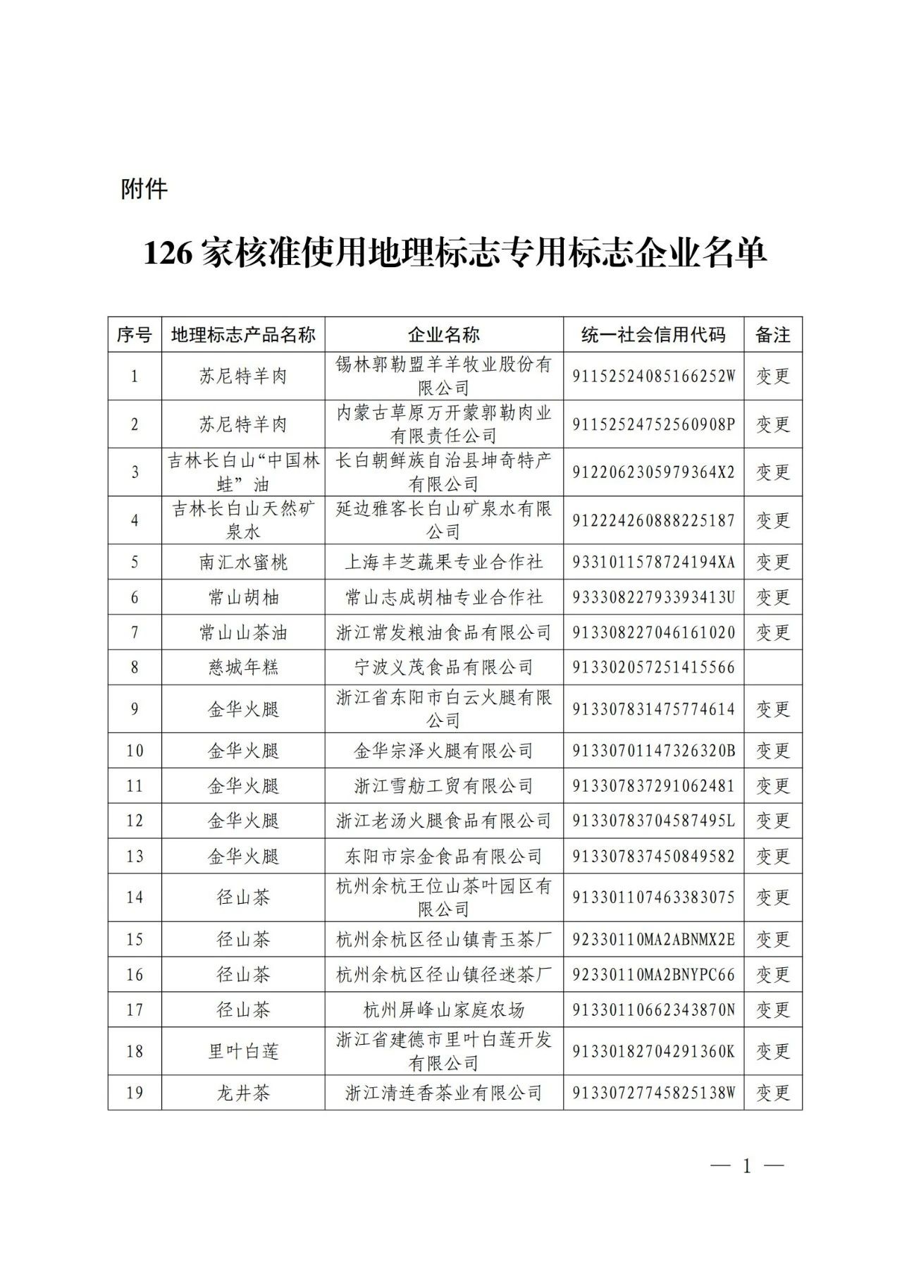 #晨報#美國企業(yè)對特定墨盒及其組件提起337調(diào)查申請；從爆紅到?jīng)鰶龅摹拔浵佈胶佟?，相關(guān)商標(biāo)已被搶注