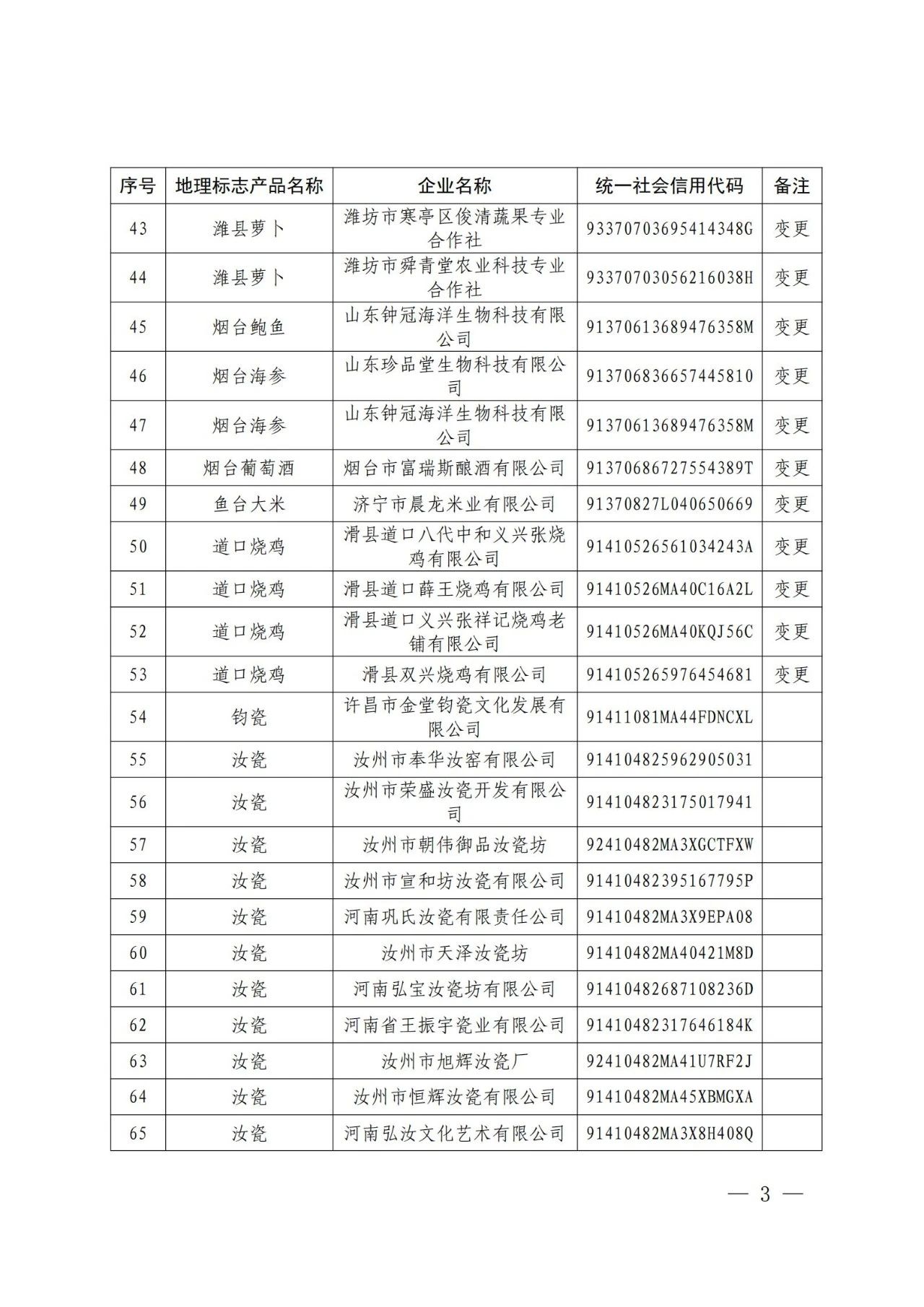 #晨報#美國企業(yè)對特定墨盒及其組件提起337調(diào)查申請；從爆紅到?jīng)鰶龅摹拔浵佈胶佟?，相關(guān)商標(biāo)已被搶注